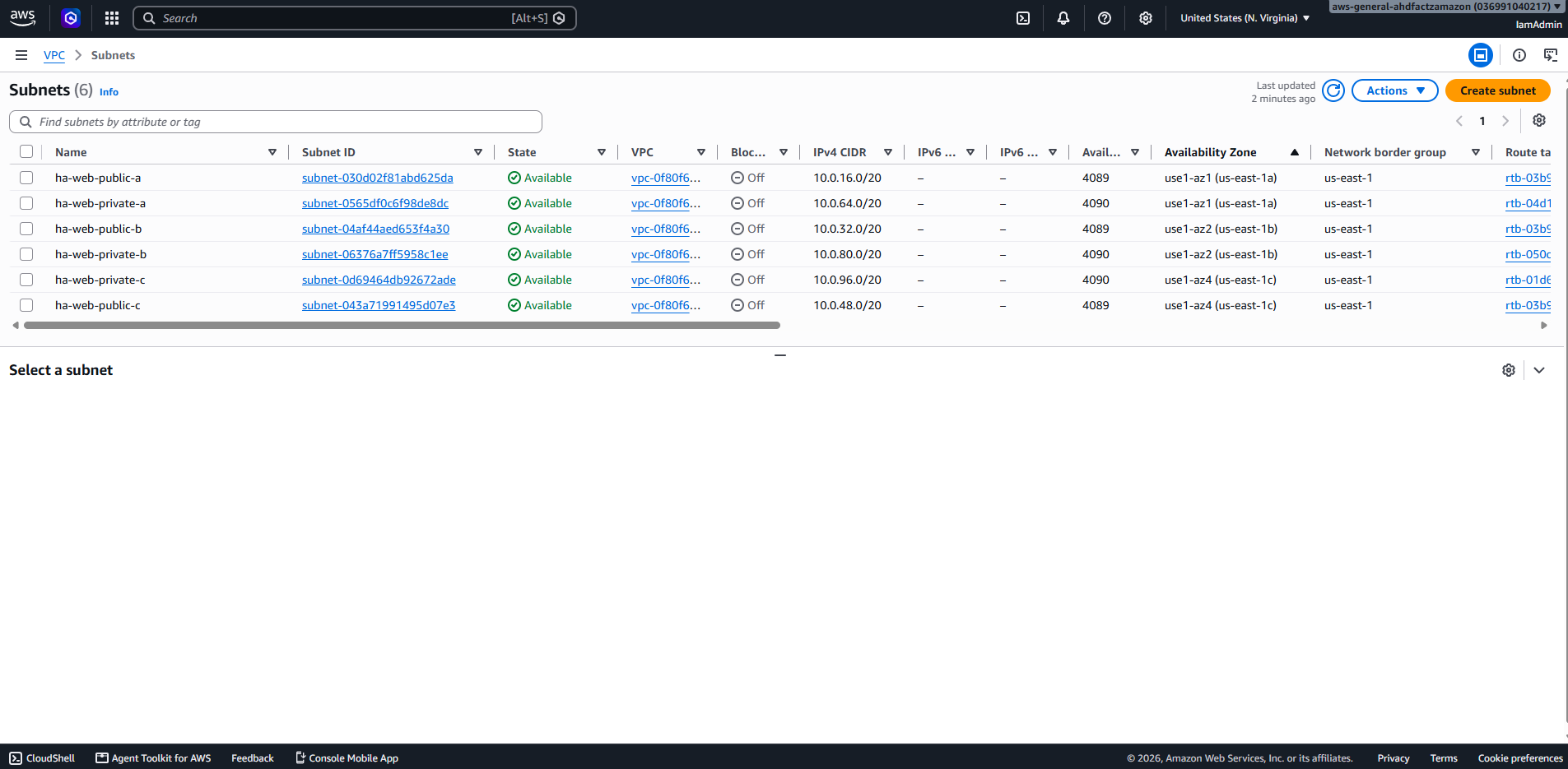 Three pairs of public and private subnets across Availability Zones